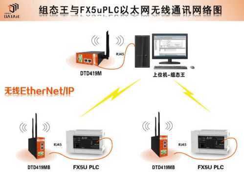 上位机与两台PLC之间无线以太网通信